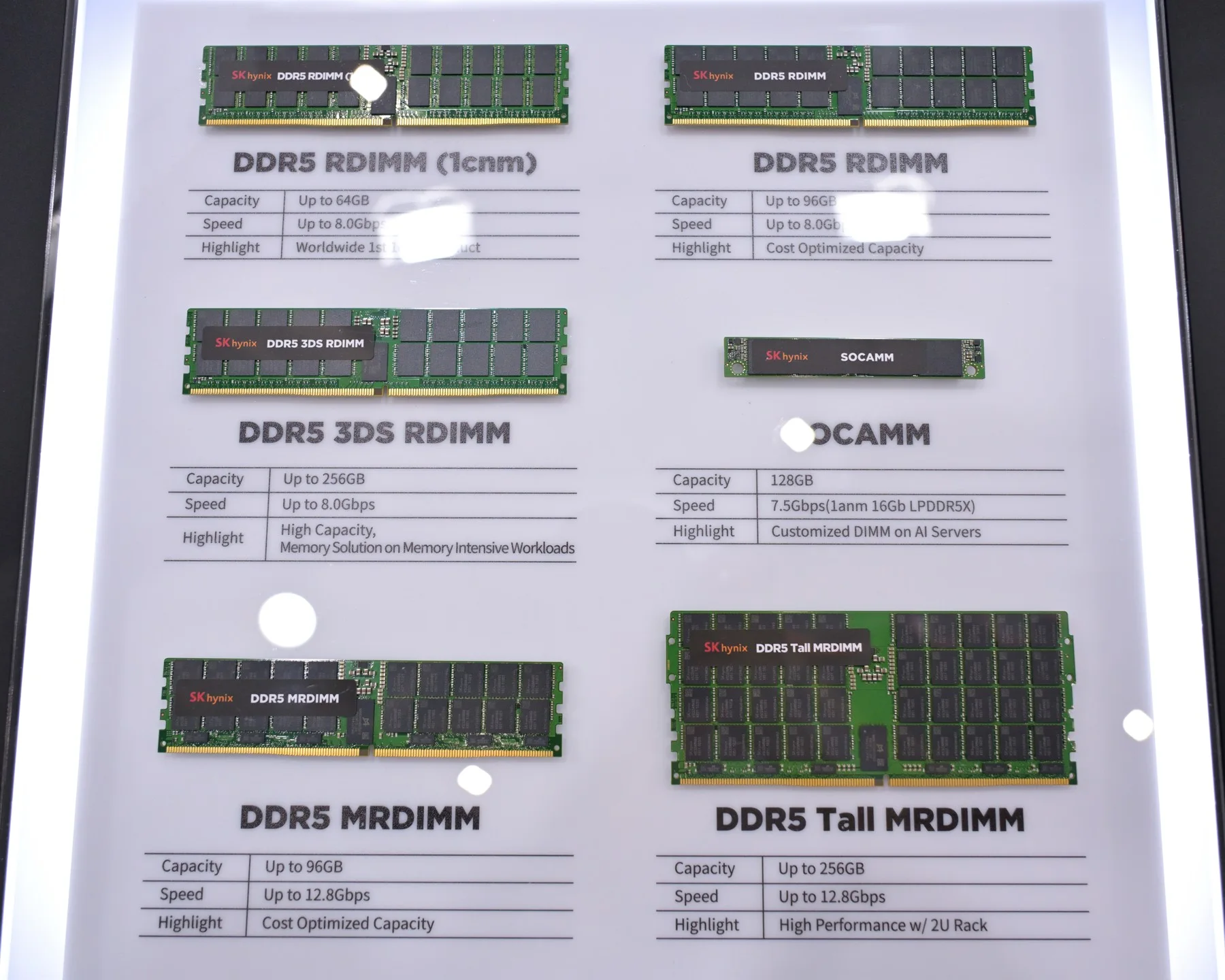 Vitrine com diferentes formatos de memória DDR5 da SK hynix, cada um com capacidade e uso diferente
